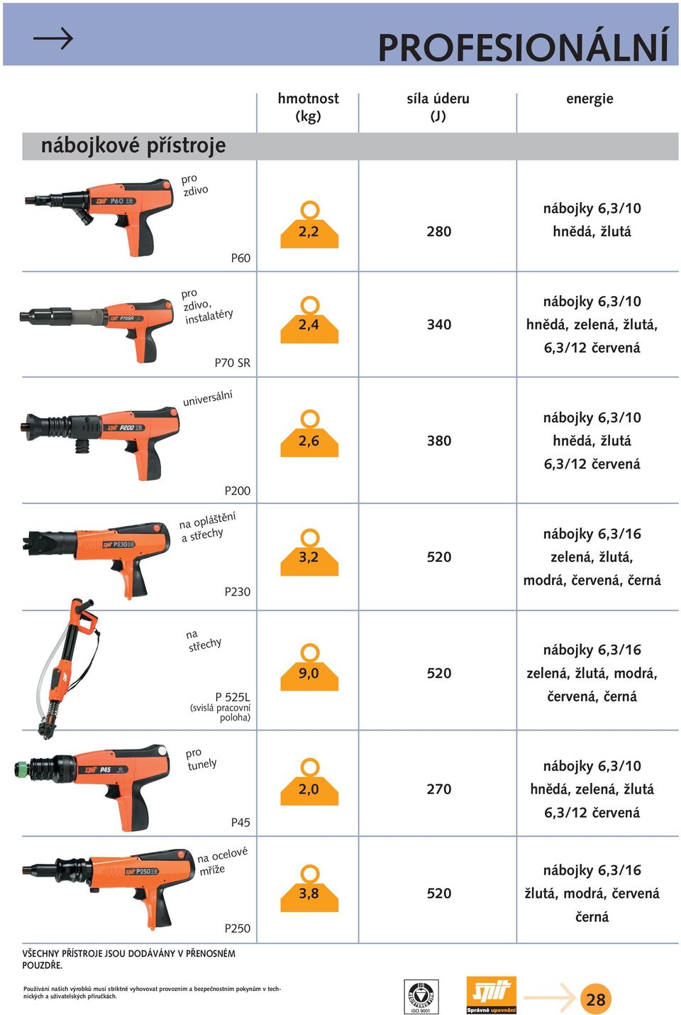 ãervená, ãerná na stfiechy P 525L (svislá pracovní poloha) nábojky 6,3/16 9,0 520 zelená, Ïlutá, modrá, ãervená, ãerná pro tunely P45 nábojky 6,3/10 2,0 270 hnûdá, zelená,