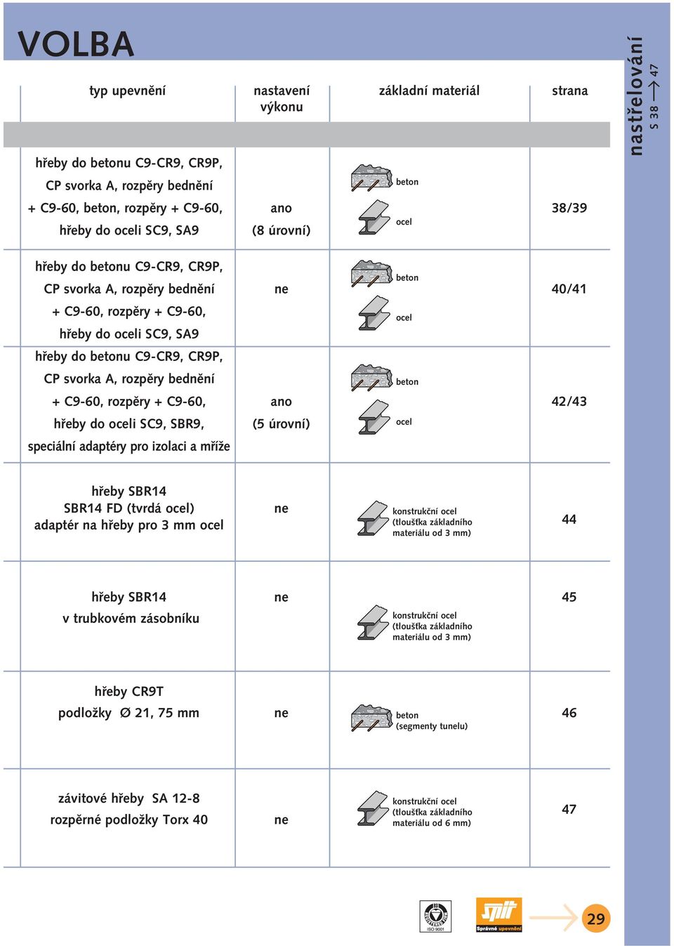 42/43 hfieby do i SC9, SBR9, (5 úrovní) speciální adaptéry pro izolaci a mfiíïe hfieby SBR14 SBR14 FD (tvrdá ) adaptér na hfieby pro 3 mm ne konstrukãní (tlou Èka základního materiálu od 3 mm) 44