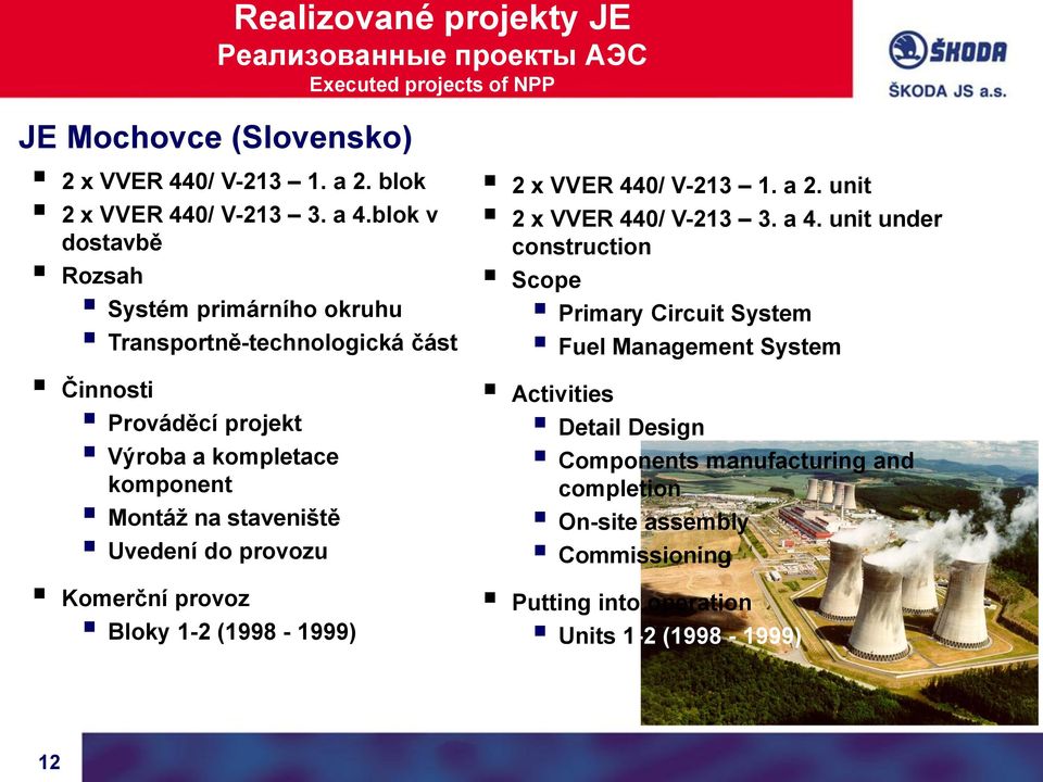 Uvedení do provozu Komerční provoz Bloky 1-2 (1998-1999) 2 x VVER 440/ V-213 1. a 2. unit 2 x VVER 440/ V-213 3. a 4.