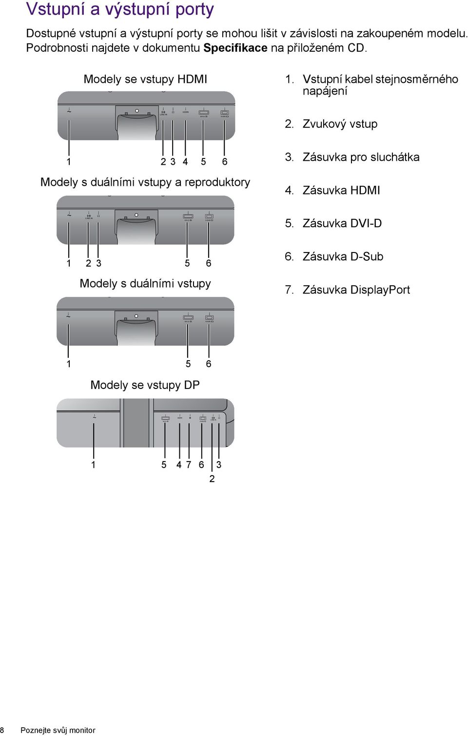 Vstupní kabel stejnosměrného napájení 2. Zvukový vstup 1 2 3 4 5 6 Modely s duálními vstupy a reproduktory 3.