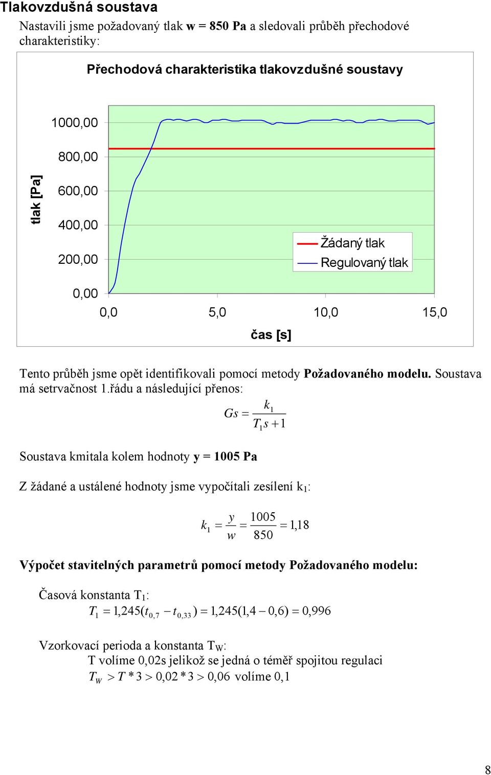 řádu a následující přenos: k Gs = T s + Soustava kmitala kolem hodnoty y = 005 Pa Z žádané a ustálené hodnoty jsme vypočítali zesílení k : k 005 850 = = = w y,8 Výpočet stavitelných parametrů