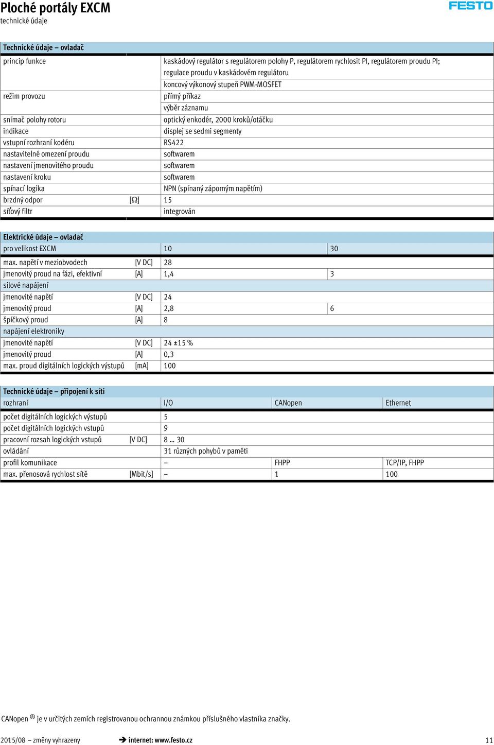 proudu softwarem nastavení jmenovitého proudu softwarem nastavení kroku softwarem spínací logika NPN (spínaný záporným napětím) brzdný odpor [Ω] 15 síťový filtr integrován Elektrické údaje ovladač