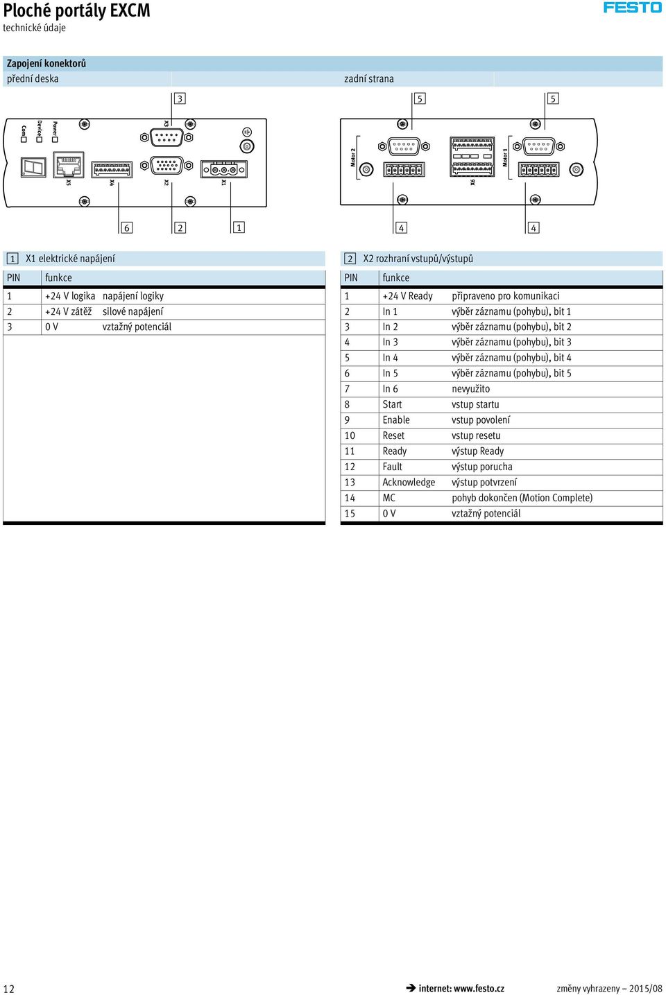 (pohybu), bit 3 5 In 4 výběr záznamu (pohybu), bit 4 6 In 5 výběr záznamu (pohybu), bit 5 7 In 6 nevyužito 8 Start vstup startu 9 Enable vstup povolení 10 Reset vstup resetu 11