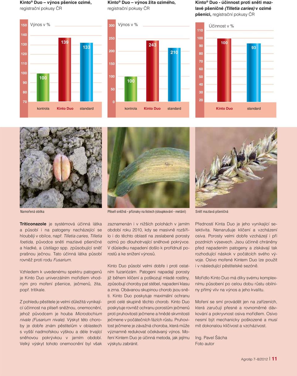 standard kontrola Kinto Duo standard Kinto Duo standard Namořená obilka Plíseň sněžná - příznaky na listech (sloupkování - metání) Sněť mazlavá pšeničná Triticonazole je systémová účinná látka a