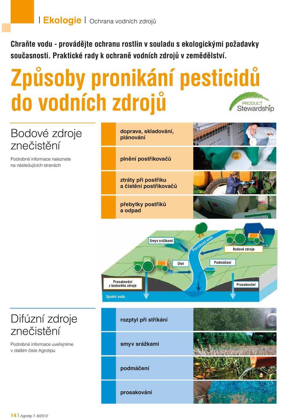 Způsoby pronikání pesticidů do vodních zdrojů Bodové zdroje znečistění Podrobné informace naleznete na následujících stranách doprava, skladování, plánování plnění