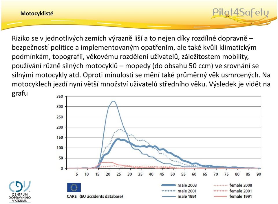 mobility, používání různě silných motocyklů mopedy (do obsahu 50 ccm) ve srovnání se silnými motocykly atd.