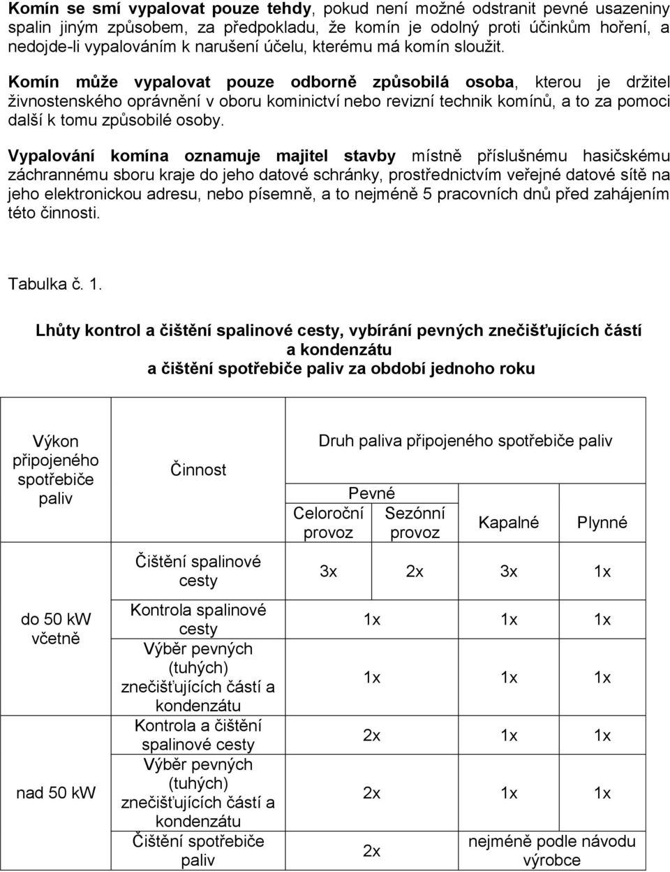 Komín může vypalovat pouze odborně způsobilá osoba, kterou je držitel živnostenského oprávnění v oboru kominictví nebo revizní technik komínů, a to za pomoci další k tomu způsobilé osoby.