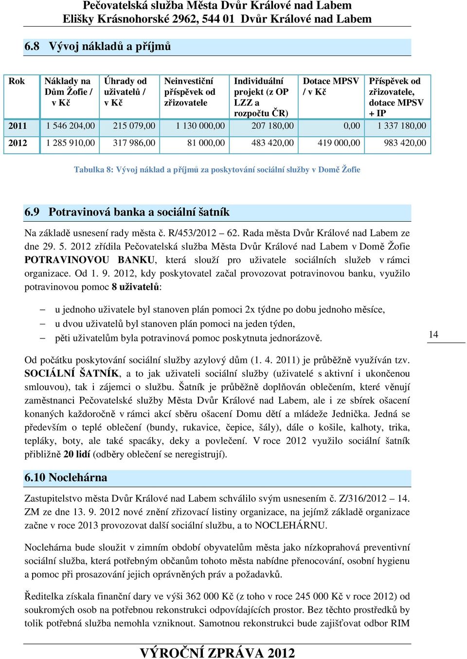 a příjmů za poskytování sociální služby v Domě Žofie 6.9 Potravinová banka a sociální šatník Na základě usnesení rady města č. R/453/2012 62. Rada města Dvůr Králové nad Labem ze dne 29. 5.