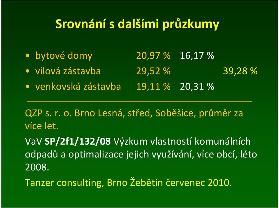 Brno Lesná, střed, Soběšice, průměr za více let.