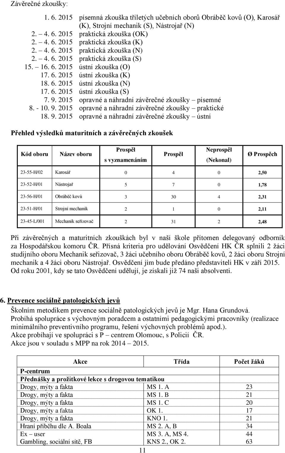 2015 opravné a náhradní závěrečné zkoušky písemné 8. - 10. 9.