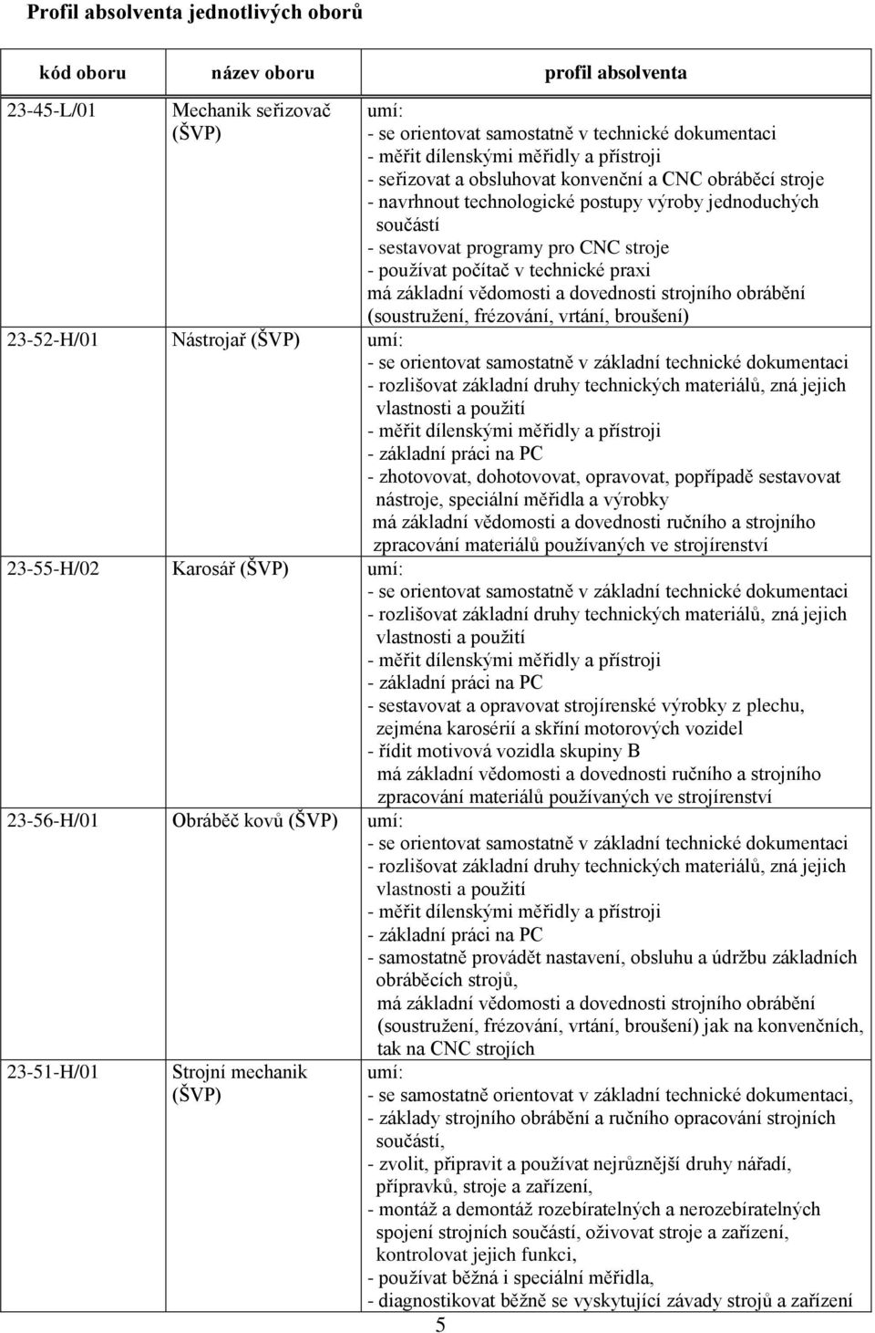 praxi má základní vědomosti a dovednosti strojního obrábění (soustružení, frézování, vrtání, broušení) 23-52-H/01 Nástrojař (ŠVP) umí: - se orientovat samostatně v základní technické dokumentaci -