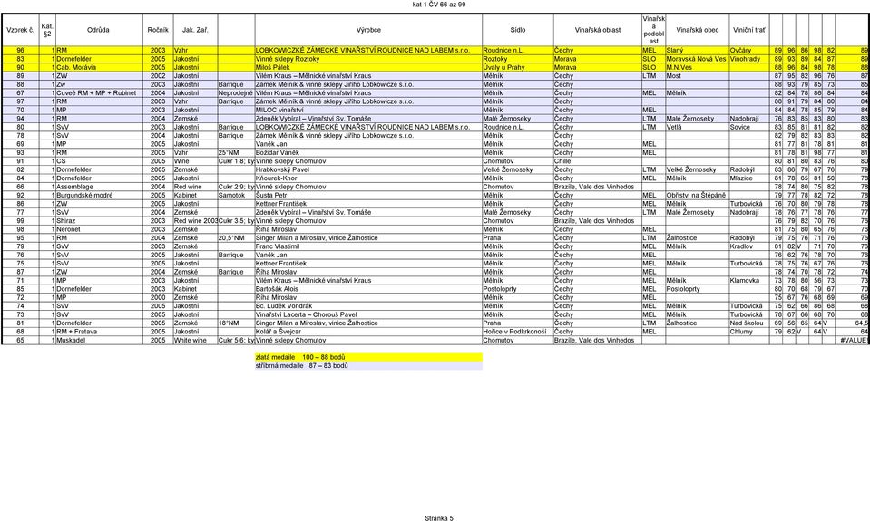 Morávia 2005 Jakostní Miloš Pálek Úvaly u Prahy Morava SLO M.N.