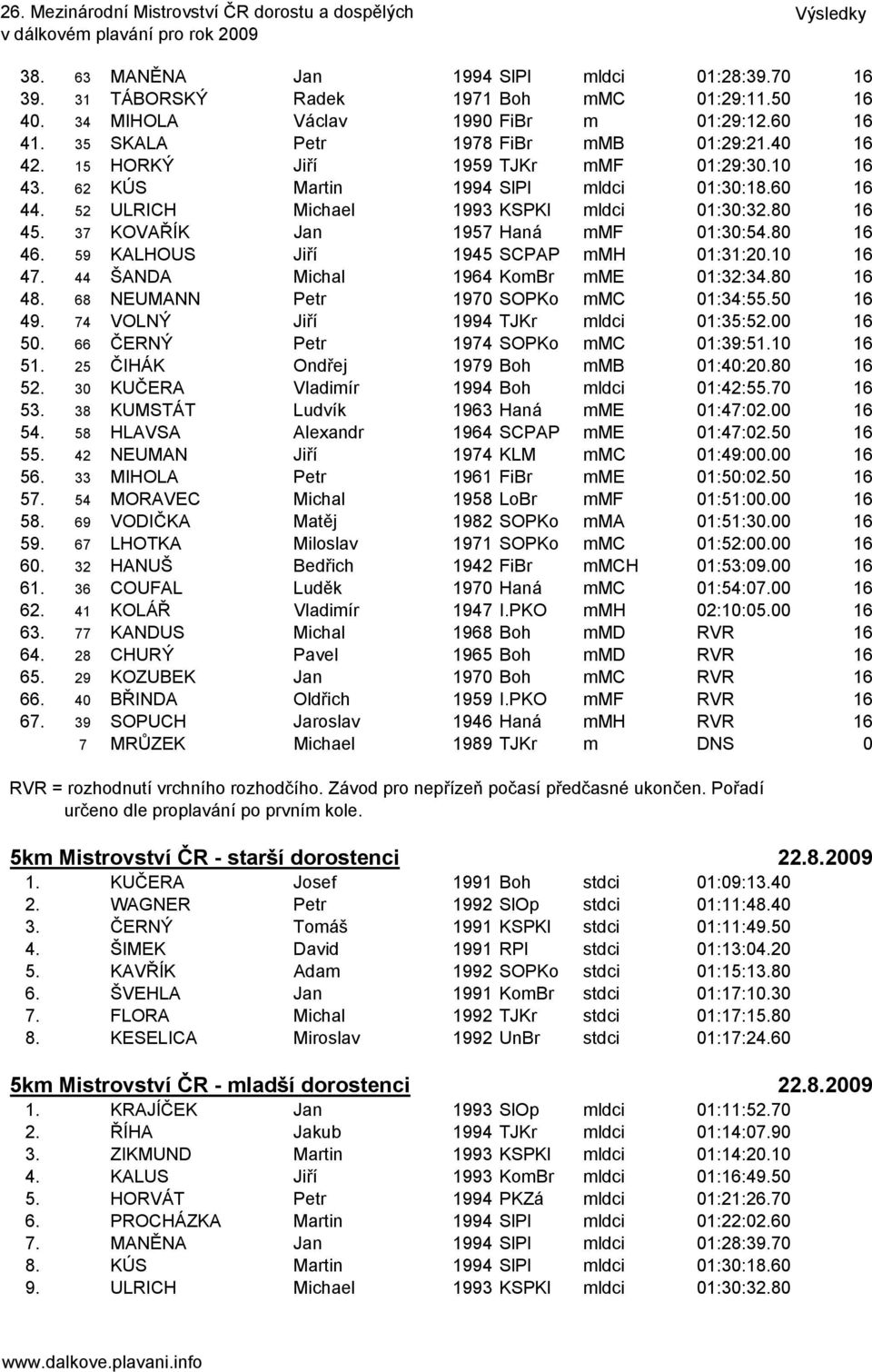 59 KALHOUS Jiří 1945 SCPAP mmh 01:31:20.10 16 47. 44 ŠANDA Michal 1964 KomBr mme 01:32:34.80 16 48. 68 NEUMANN Petr 1970 SOPKo mmc 01:34:55.50 16 49. 74 VOLNÝ Jiří 1994 TJKr mldci 01:35:52.00 16 50.