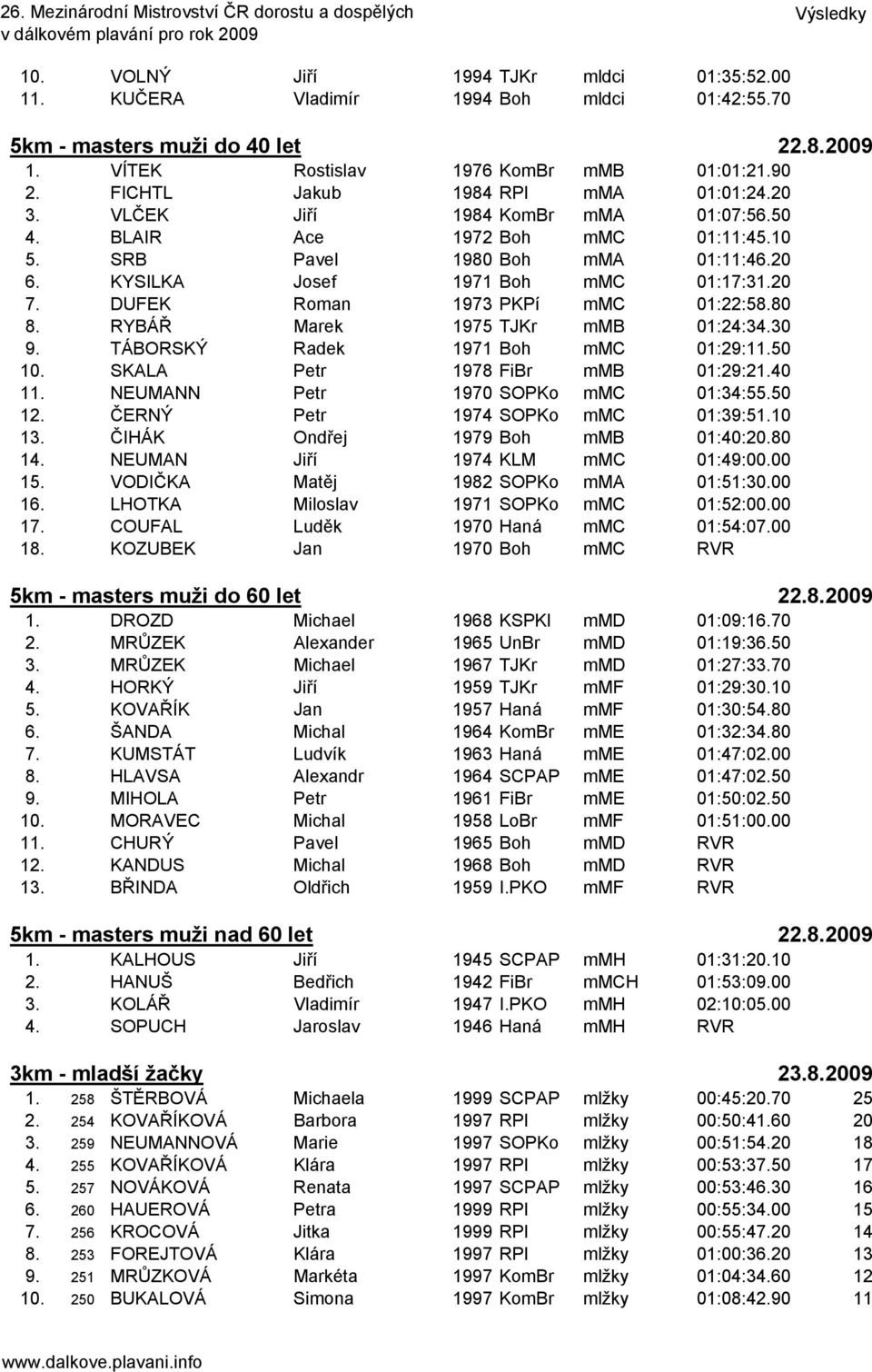 DUFEK Roman 1973 PKPí mmc 01:22:58.80 8. RYBÁŘ Marek 1975 TJKr mmb 01:24:34.30 9. TÁBORSKÝ Radek 1971 Boh mmc 01:29:11.50 10. SKALA Petr 1978 FiBr mmb 01:29:21.40 11.