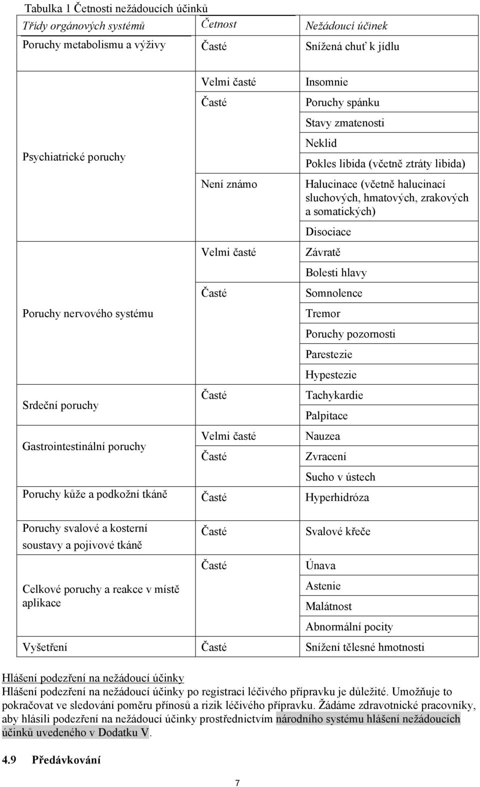 Bolesti hlavy Časté Somnolence Poruchy nervového systému Tremor Srdeční poruchy Gastrointestinální poruchy Časté Velmi časté Časté Poruchy pozornosti Parestezie Hypestezie Tachykardie Palpitace