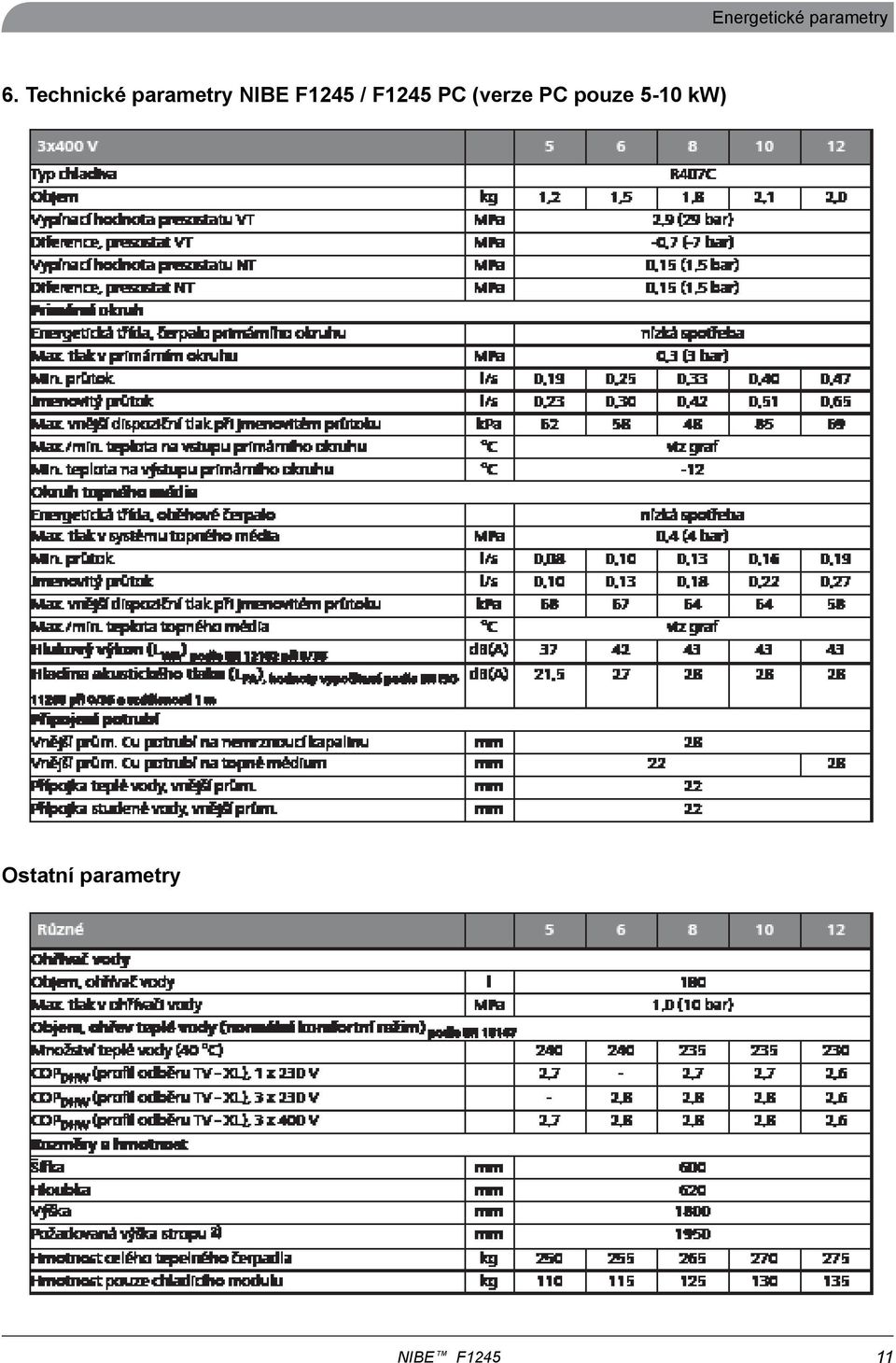 PC (verze PC pouze 5-10