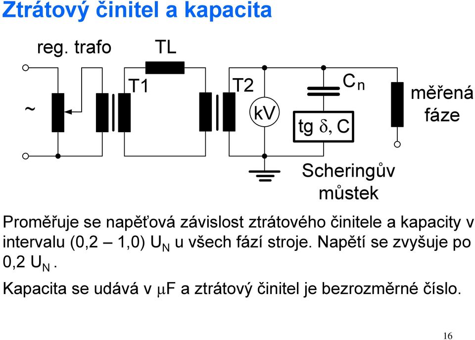 napěťová závislost ztrátového činitele a kapacity v intervalu (0,2 1,0) U N