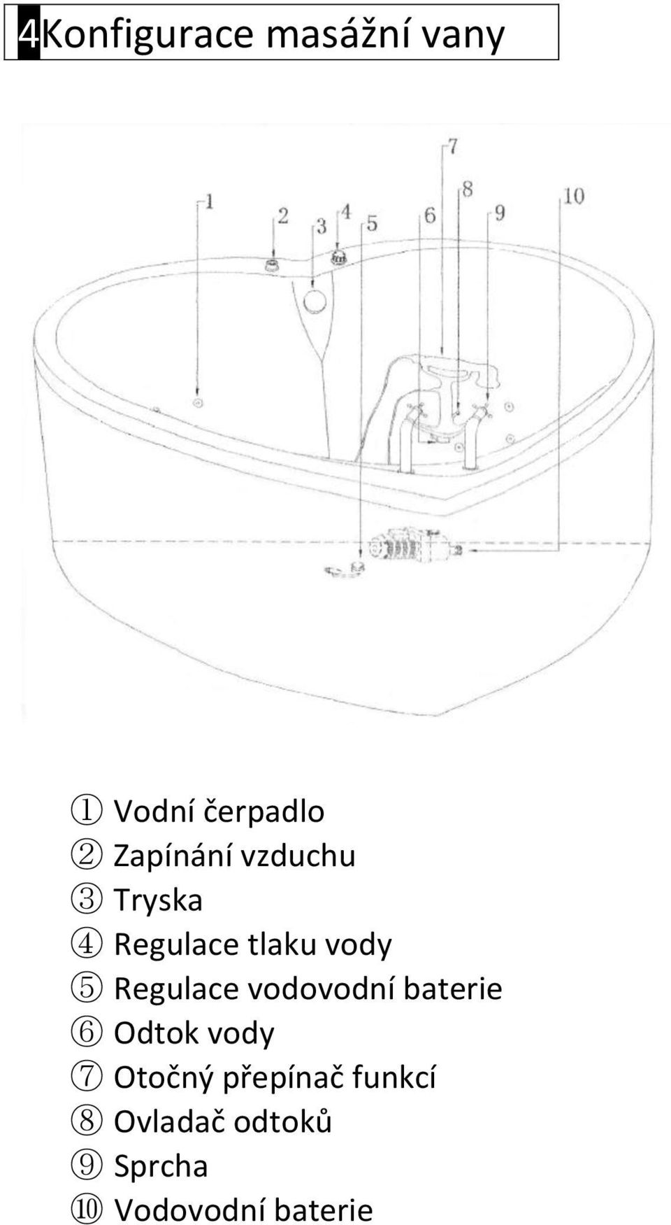 Regulace vodovodní baterie 6 Odtok vody 7 Otočný