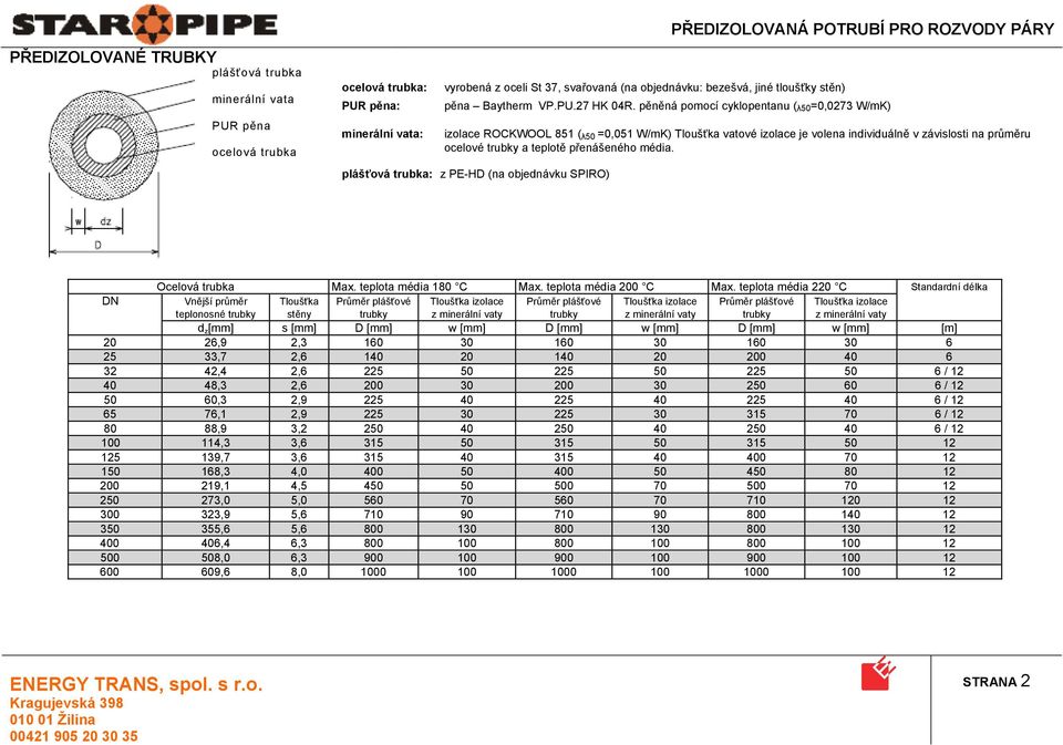 pěněná pomocí cyklopentanu ( λ50 =0,0273 W/mK) izolace ROCKWOOL 851 ( λ50 =0,051 W/mK) Tloušťka vatové izolace je volena individuálně v závislosti na průměru ocelové trubky a teplotě přenášeného