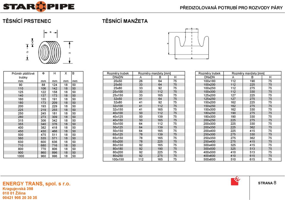 50 800 770 806 18 50 900 860 896 18 50 1000 960 996 18 50 Rozměry trubek Rozměry manžety [mm] DNxDN A B H 20x50 26 64 75 25x50 33 64 75 25x80 33 92 75 25x100 33 112 75 25x150 33 165 75 32x50 41 64 75