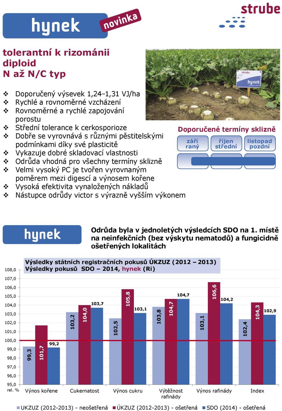 vysoký PC je tvořen vyrovnaným poměrem mezi digescí a výnosem kořene Vysoká efektivita vynaložených nákladů Nástupce odrůdy victor s výrazně vyšším výkonem hynek Odrůda byla v jednoletých výsledcích