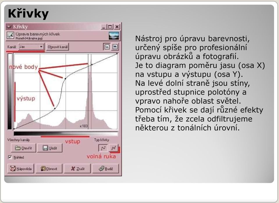 Na levé dolní straně jsou stíny, uprostřed stupnice polotóny a vpravo nahoře oblast