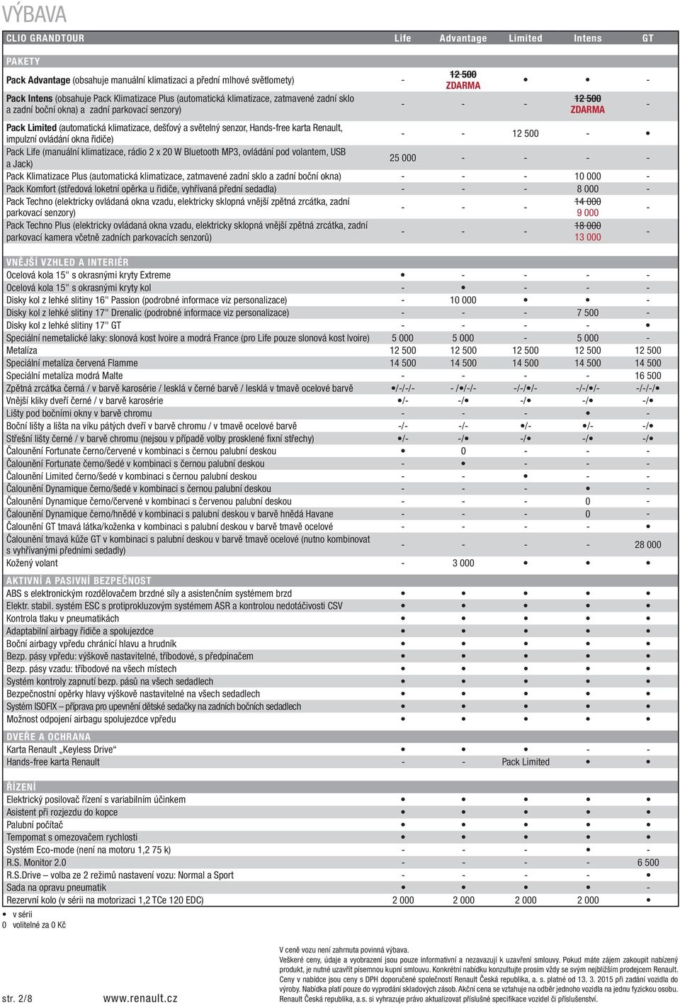 500 - Pack Life (manuální klimatizace, rádio 2 x 20 W Bluetooth MP3, ovládání pod volantem, USB a Jack) 25 000 - - - - Pack Klimatizace Plus (automatická klimatizace, zatmavené zadní sklo a zadní