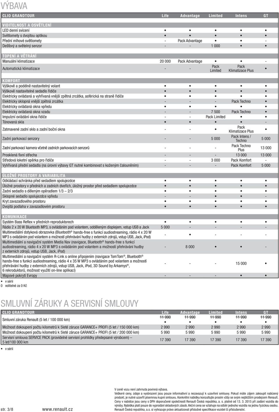 vnější zpětná zrcátka, asférická na straně řidiče Elektricky sklopná vnější zpětná zrcátka - - - Pack Techno Elektricky ovládaná okna vpředu Elektricky ovládaná okna vzadu - - 7 500 Pack Techno