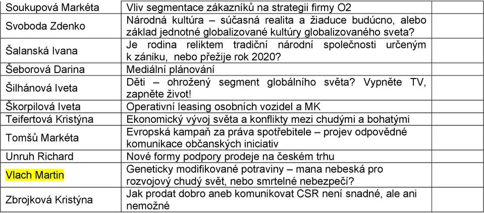 Je rodina reliktem tradiční národní společnosti určeným k zániku, nebo přeţije rok 2020? Mediální plánování Děti ohroţený segment globálního světa? Vypněte TV, zapněte ţivot!