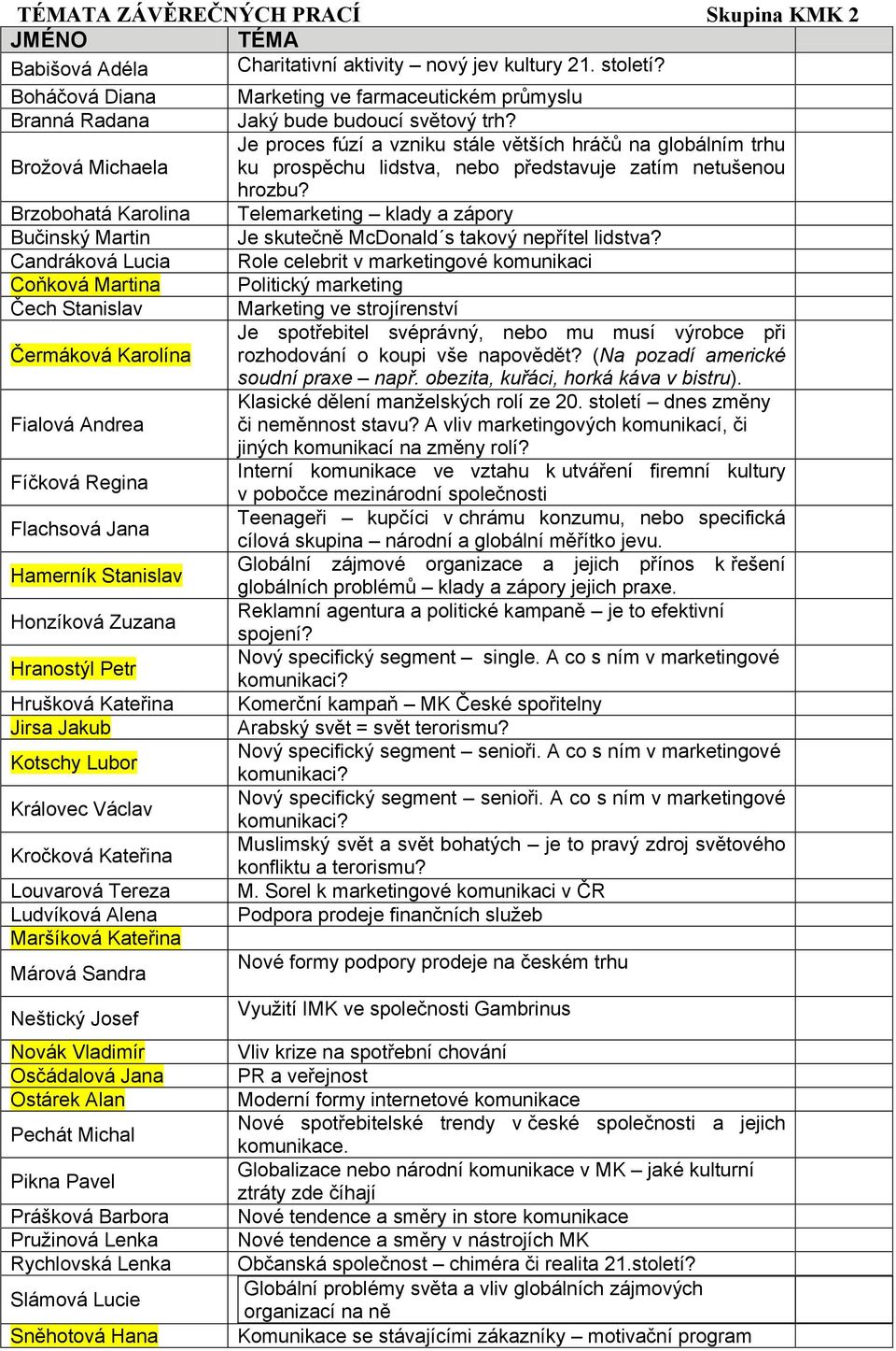 Je proces fúzí a vzniku stále větších hráčů na globálním trhu Broţová Michaela ku prospěchu lidstva, nebo představuje zatím netušenou hrozbu?