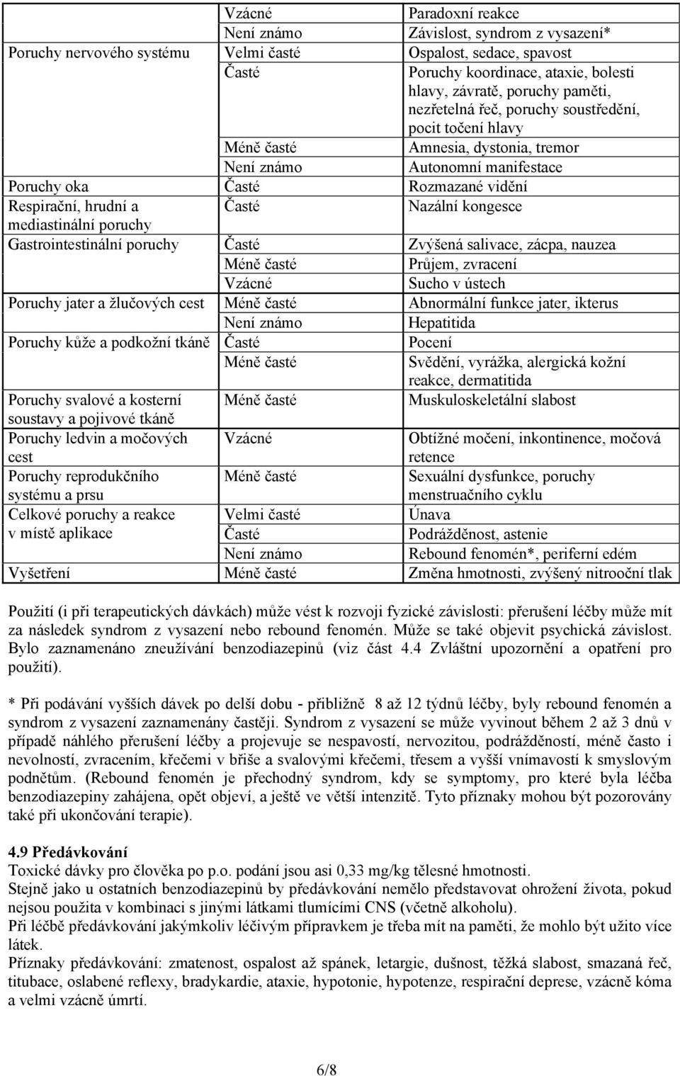 kongesce mediastinální poruchy Gastrointestinální poruchy Časté Zvýšená salivace, zácpa, nauzea Průjem, zvracení Vzácné Sucho v ústech Poruchy jater a žlučových cest Abnormální funkce jater, ikterus