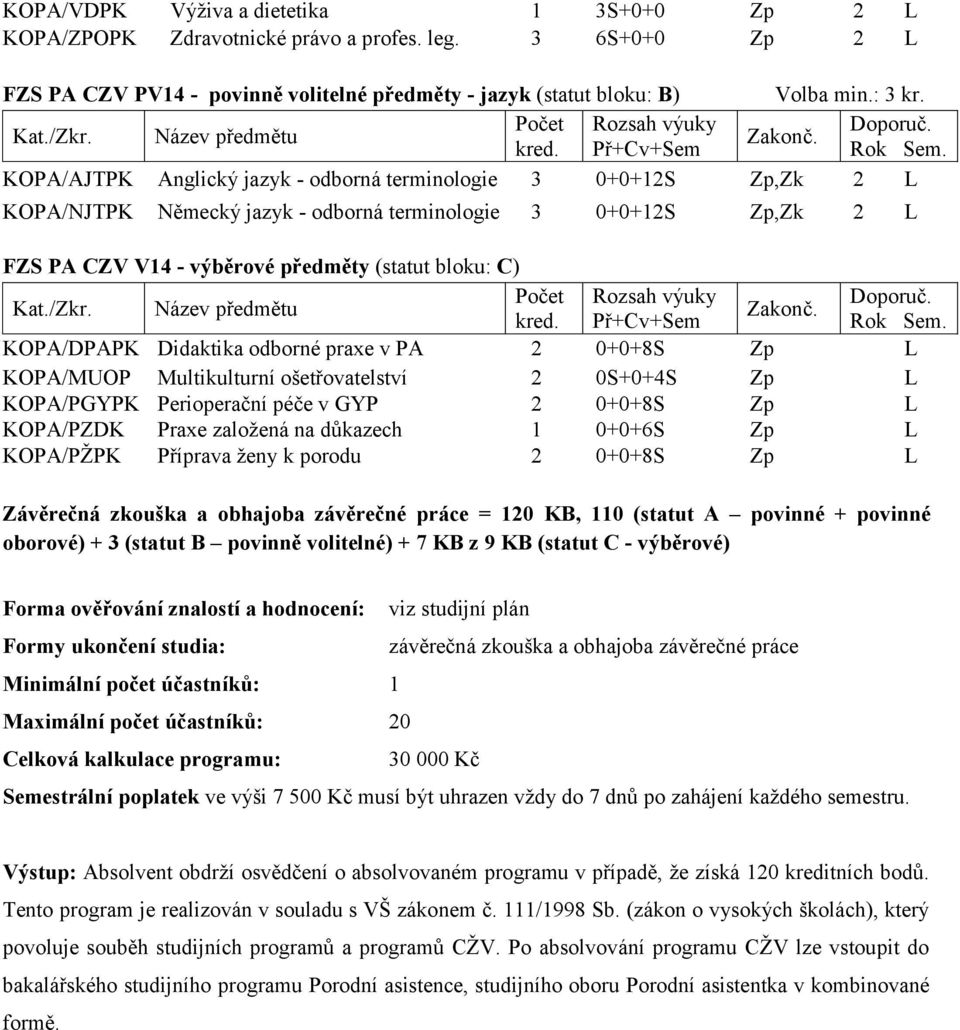 KOPA/DPAPK Didaktika odborné praxe v PA 2 0+0+8S Zp L KOPA/MUOP Multikulturní ošetřovatelství 2 0S+0+4S Zp L K KOPA/PGYPK Perioperační péče v GYP 2 0+0+8S Zp L KOPA/PZDK Praxe založená na důkazech 1