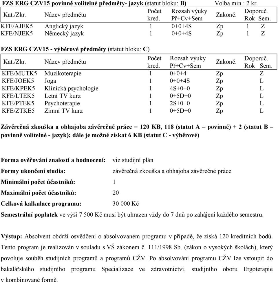 KFE/KPEK5 Klinická psychologie 1 4S+0+0 Zp L KFE/LTEK5 Letní TV kurz 1 0+5D+0 Zp L KFE/PTEK5 Psychoterapie 1 2S+0+0 Zp L KFE/ZTKE5 Zimní TV kurz 1 0+5D+0 Zp L Závěrečná zkouška a obhajoba závěrečné