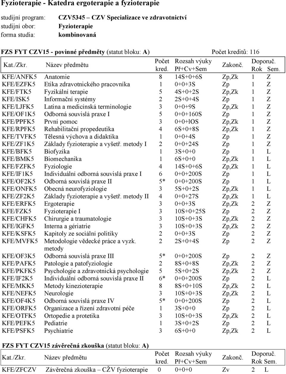 Informační systémy 2 2S+0+4S Zp 1 Z KFE/LJFK5 Latina a medicínská terminologie 3 0+0+9S Zp,Zk 1 Z KFE/OF1K5 Odborná souvislá praxe I 5 0+0+160S Zp 1 Z KFE/PPFK5 První pomoc 3 0+0+lOS Zp,Zk 1 Z