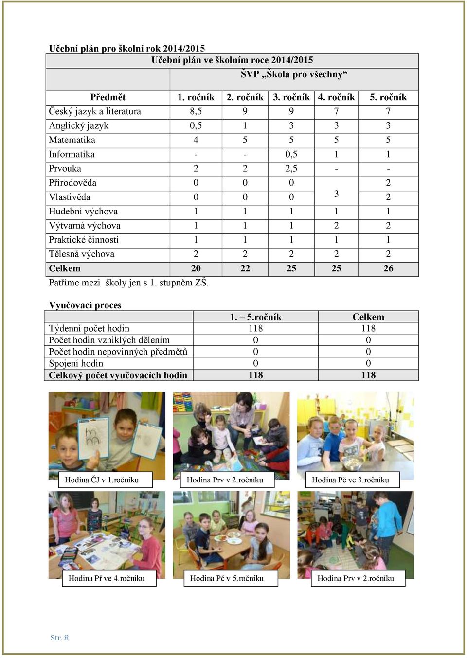 1 1 Výtvarná výchova 1 1 1 2 2 Praktické činnosti 1 1 1 1 1 Tělesná výchova 2 2 2 2 2 Celkem 20 22 25 25 26 Patříme mezi školy jen s 1. stupněm ZŠ. Vyučovací proces 1. 5.