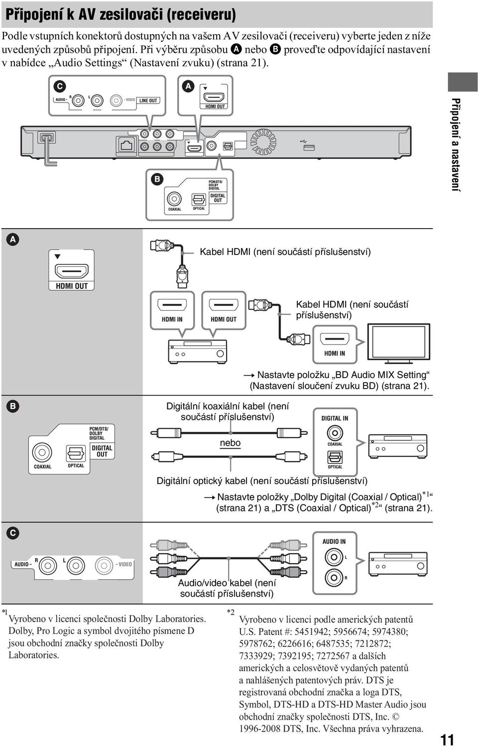 Připojení a nastavení Kabel HDMI (není součástí příslušenství) Kabel HDMI (není součástí příslušenství) Digitální koaxiální kabel (není součástí příslušenství) t Nastavte položku BD Audio MIX Setting