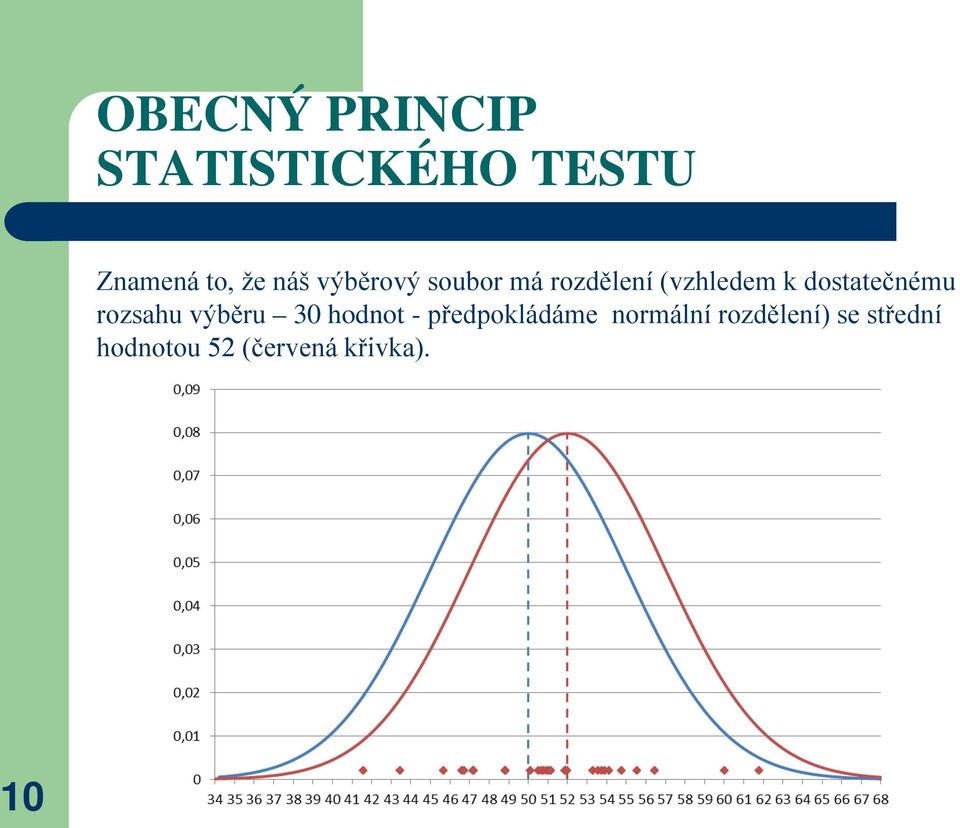 dostatečnému rozsahu výběru 30 hodnot -