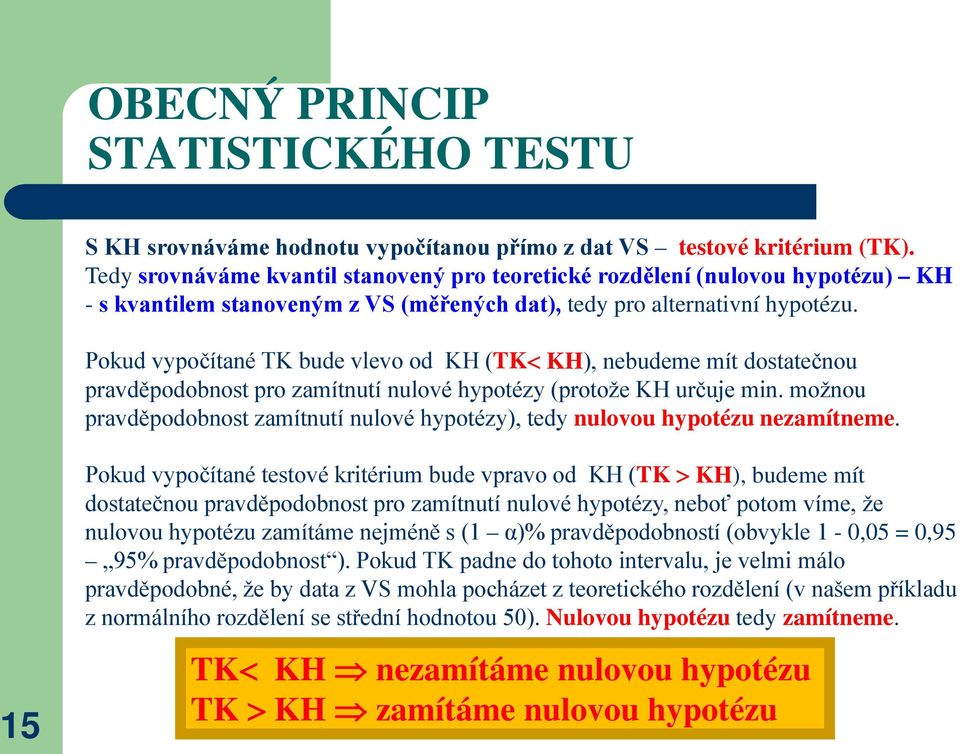 Pokud vypočítané TK bude vlevo od KH (TK< KH), nebudeme mít dostatečnou pravděpodobnost pro zamítnutí nulové hypotézy (protože KH určuje min.