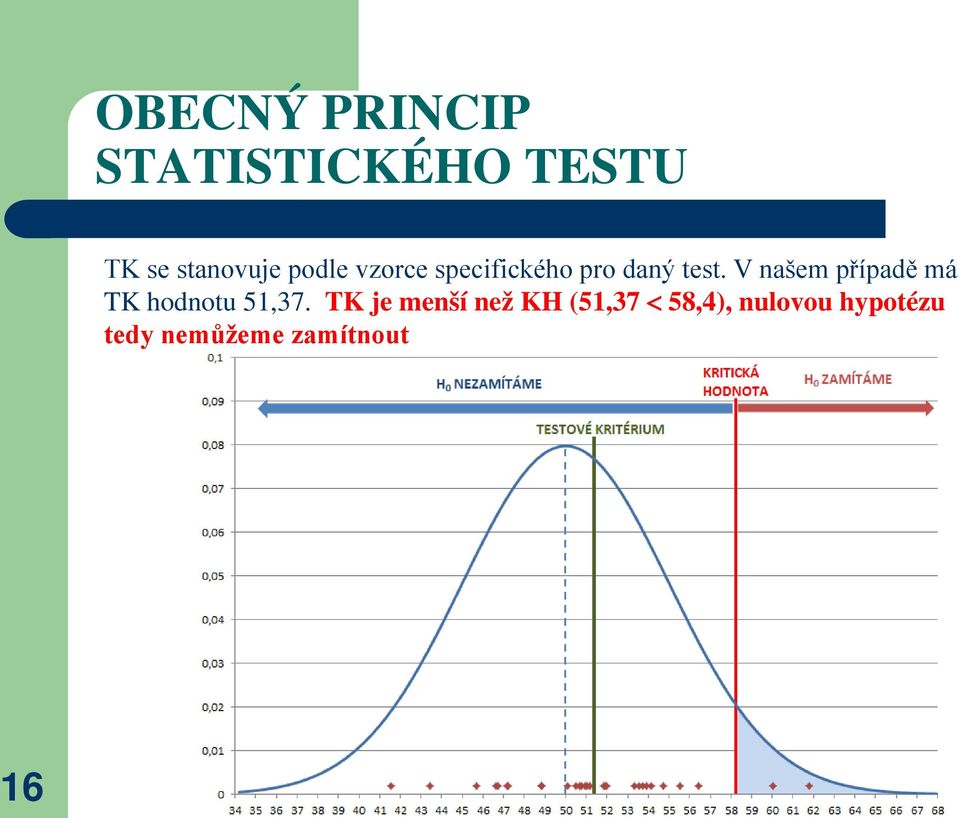 V našem případě má TK hodnotu 51,37.