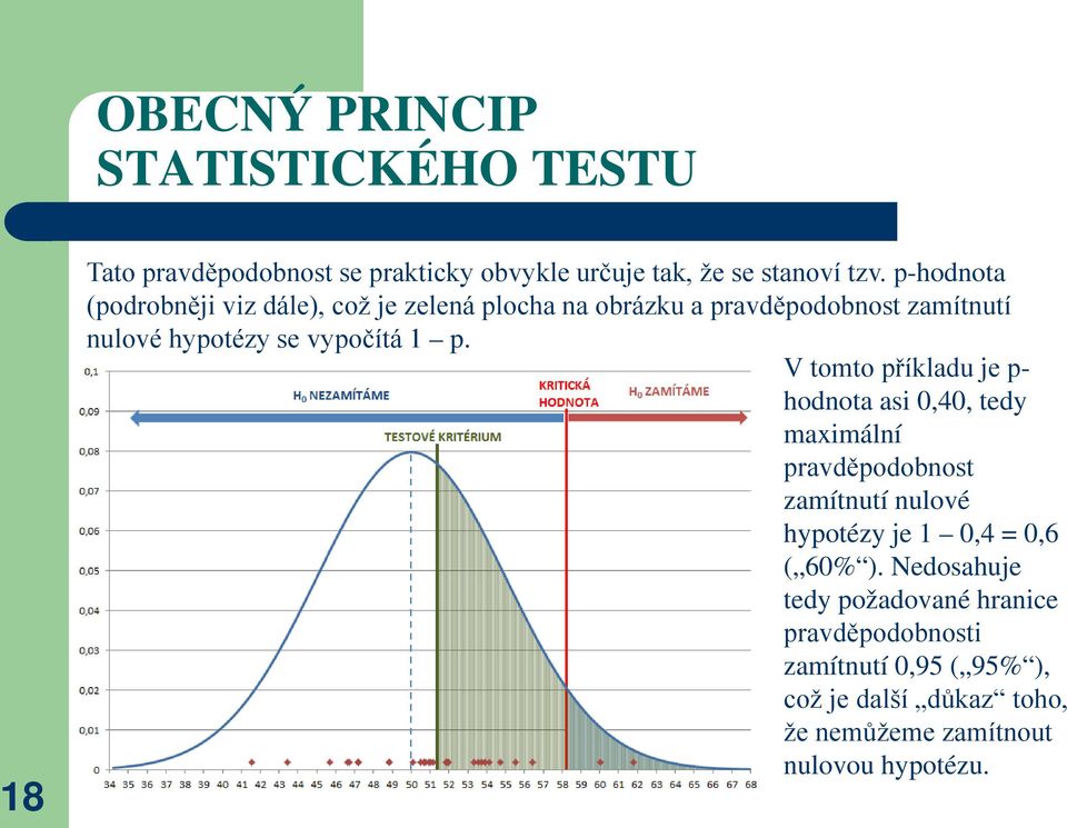 V tomto příkladu je p- hodnota asi 0,40, tedy maximální pravděpodobnost zamítnutí nulové hypotézy je 1 0,4 = 0,6 ( 60% ).