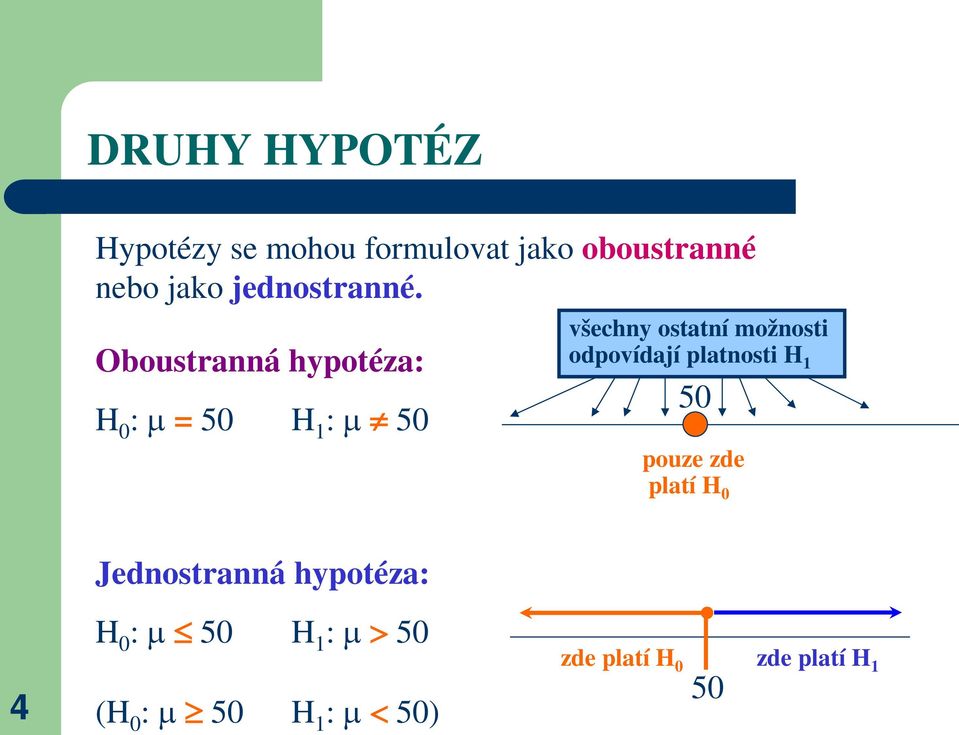 Oboustranná hypotéza: H 0 : µ = 50 H 1 : µ 50 všechny ostatní možnosti