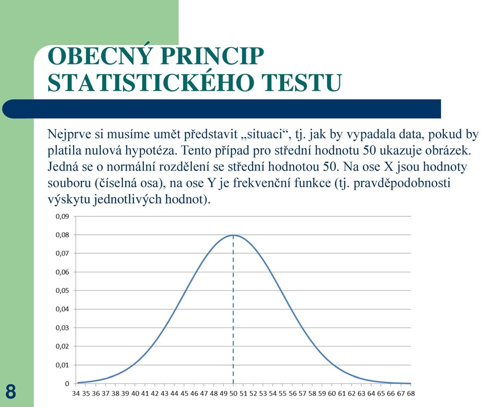 Tento případ pro střední hodnotu 50 ukazuje obrázek.