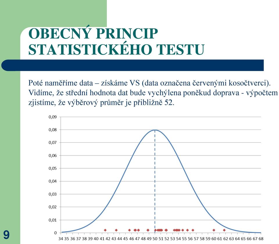 Vidíme, že střední hodnota dat bude vychýlena poněkud