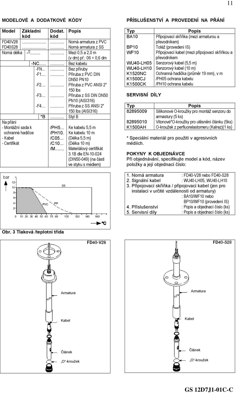 .. Bez příruby Příruba z PVC DIN DN50 PN10 Příruba z PVC ANSI 2" 150 lbs Příruba z SS DIN DN50 PN10 (AISI316) Příruba z SS ANSI 2" 150 lbs (AISI316) Ke kabelu 5,5 m Ke kabelu 10 m (Délka 5,5 m)