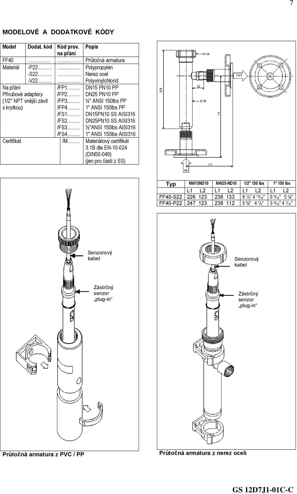 .. DN15 PN10 PP DN25 PN10 PP ½" ANSI 150lbs PP 1" ANSI 150lbs PP DN15PN10 SS AISI316 DN25PN10 SS AISI316 ½"ANSI 150lbs AISI316 1" ANSI 150lbs AISI316 Certifikát /M... Materiálový certifikát 3.