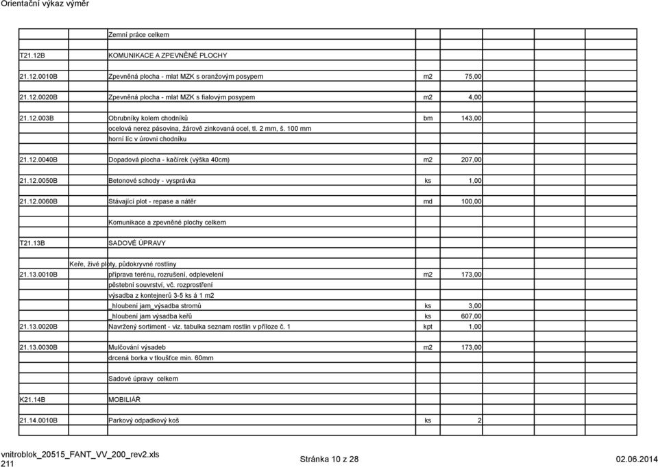 13B SADOVÉ ÚPRAVY Keře, živé ploty, půdokryvné rostliny 21.13.0010B příprava terénu, rozrušení, odplevelení m2 173,00 pěstební souvrství, vč.