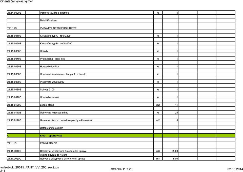 15.0090B Houpadlo vorvaň ks 1 21.15.0100B Lezecí stěna m2 11 21.15.0110B Úchyty na lezeckou stěnu ks 25 21.15.0120B Guma na překrytí dopadové plochy u klouzaček m2 5 Dětské hřiště celkem C FANT - sportoviště T21.