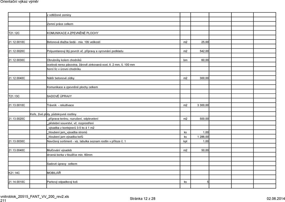 13C SADOVÉ ÚPRAVY 21.13.0010C Trávník - rekultivace m2 3 300,00 Keře, živé ploty, půdokryvné rostliny 21.13.0020C _příprava terénu, rozrušení, odplevelení m2 500,00 _pěstební souvrství, vč.