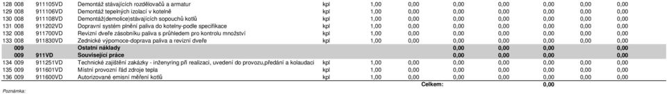 1,00 133 008 911830VD Zednické výpomoce-doprava paliva a revizní dveře kpl 1,00 009 Ostatní náklady 009 911VD Související práce 134 009 911251VD Technické zajištění zakázky - inženyring při