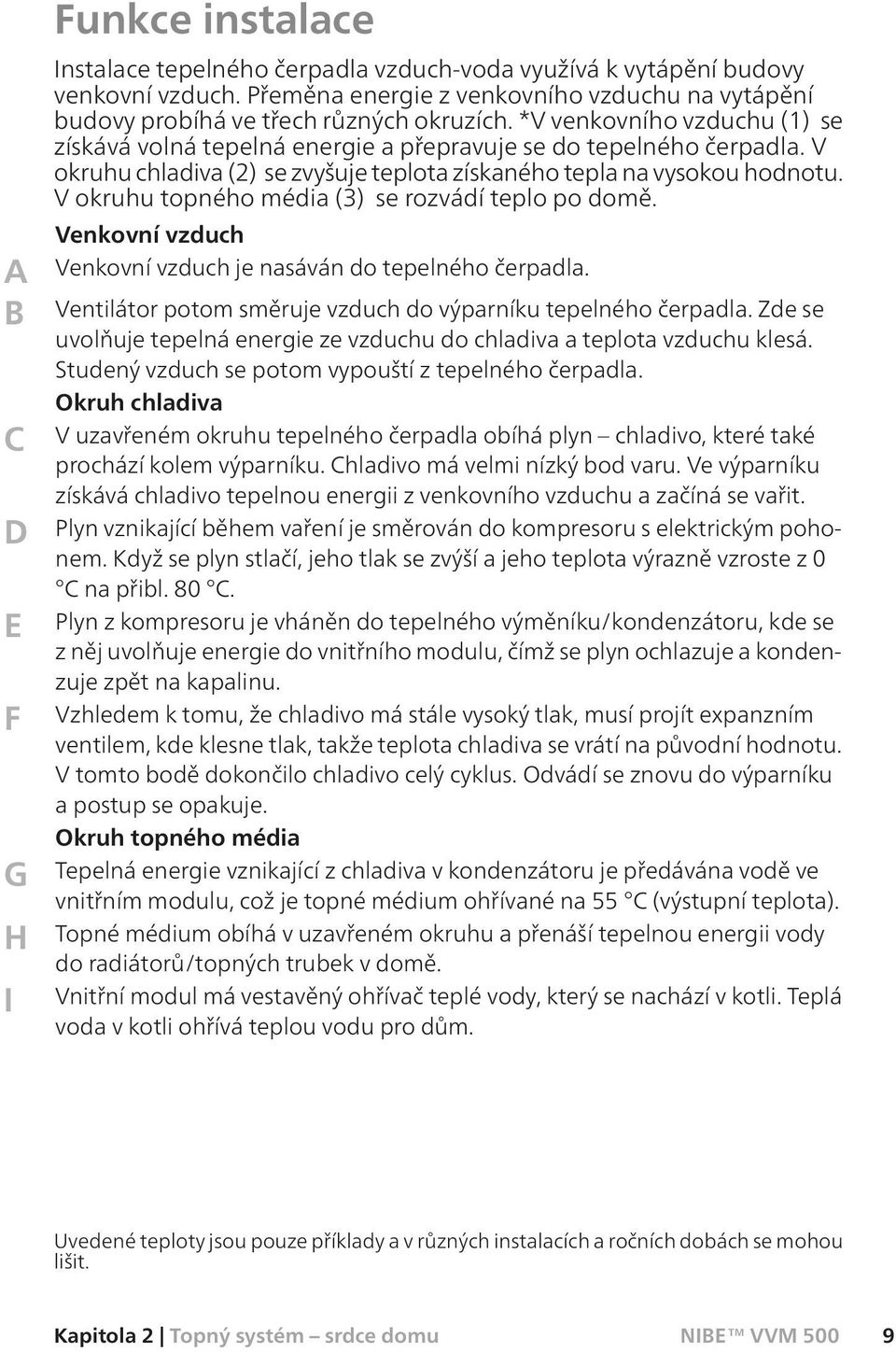 V okruhu chladiva (2) se zvyšuje teplota získaného tepla na vysokou hodnotu. V okruhu topného média (3) se rozvádí teplo po domě. Venkovní vzduch Venkovní vzduch je nasáván do tepelného čerpadla.